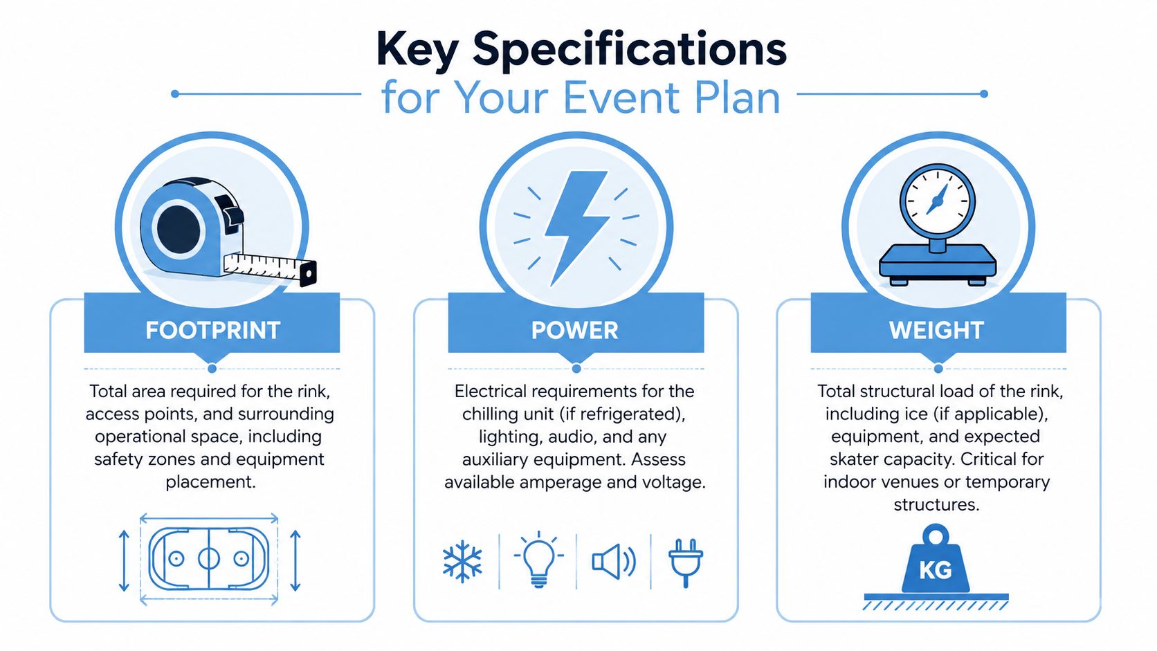 A visual guide outlining the key specifications for planning an event featuring an artificial ice rink installation.
