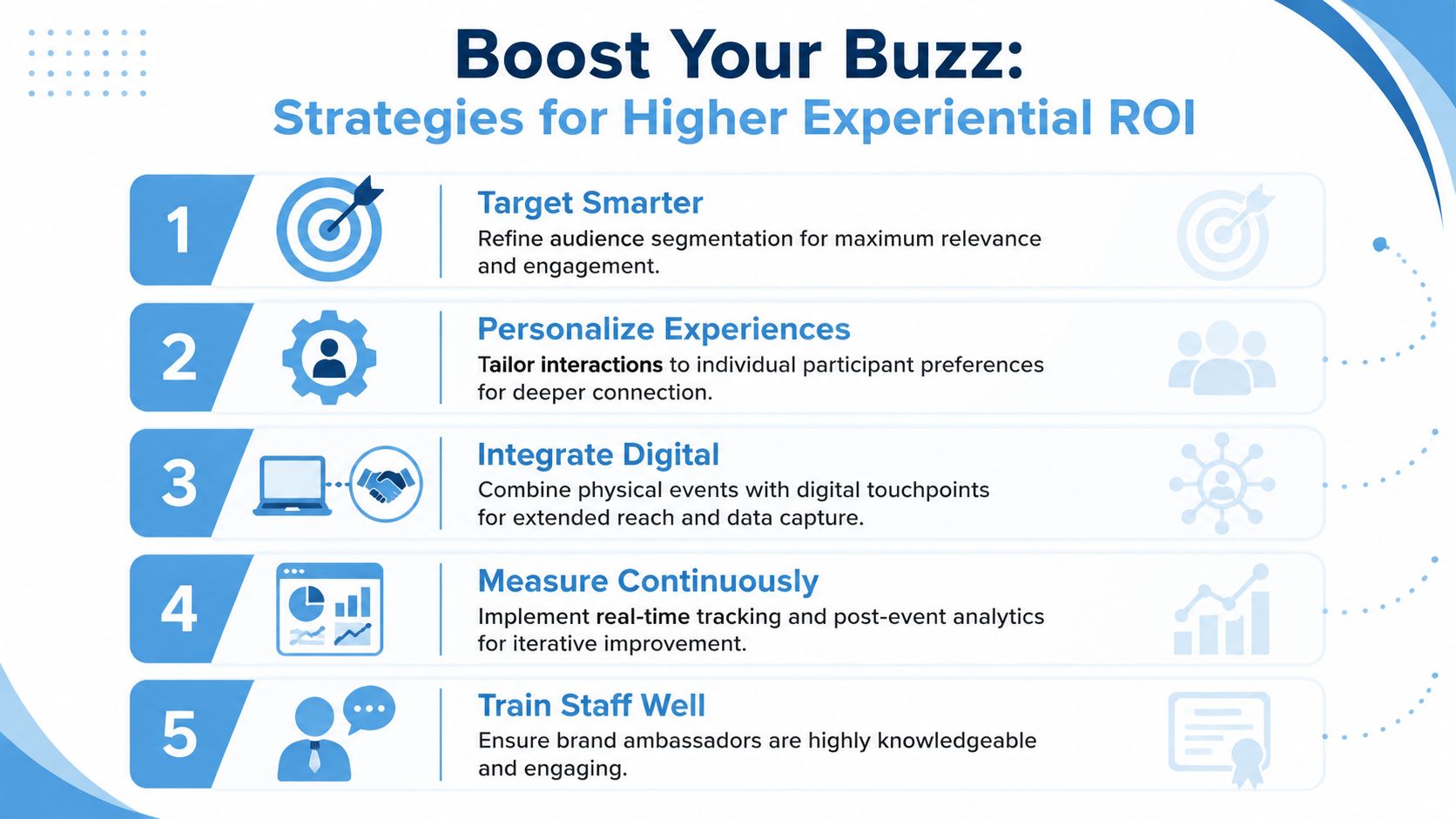 A five-step infographic titled Boost Your Buzz listing strategies for achieving higher experiential marketing return on investment.