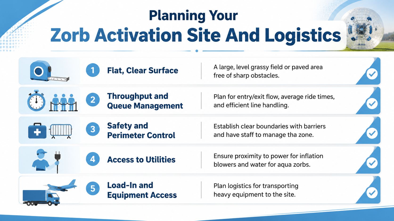 An infographic titled Planning Your Zorb Activation Site And Logistics listing five essential steps for setting up a zorb ball event.