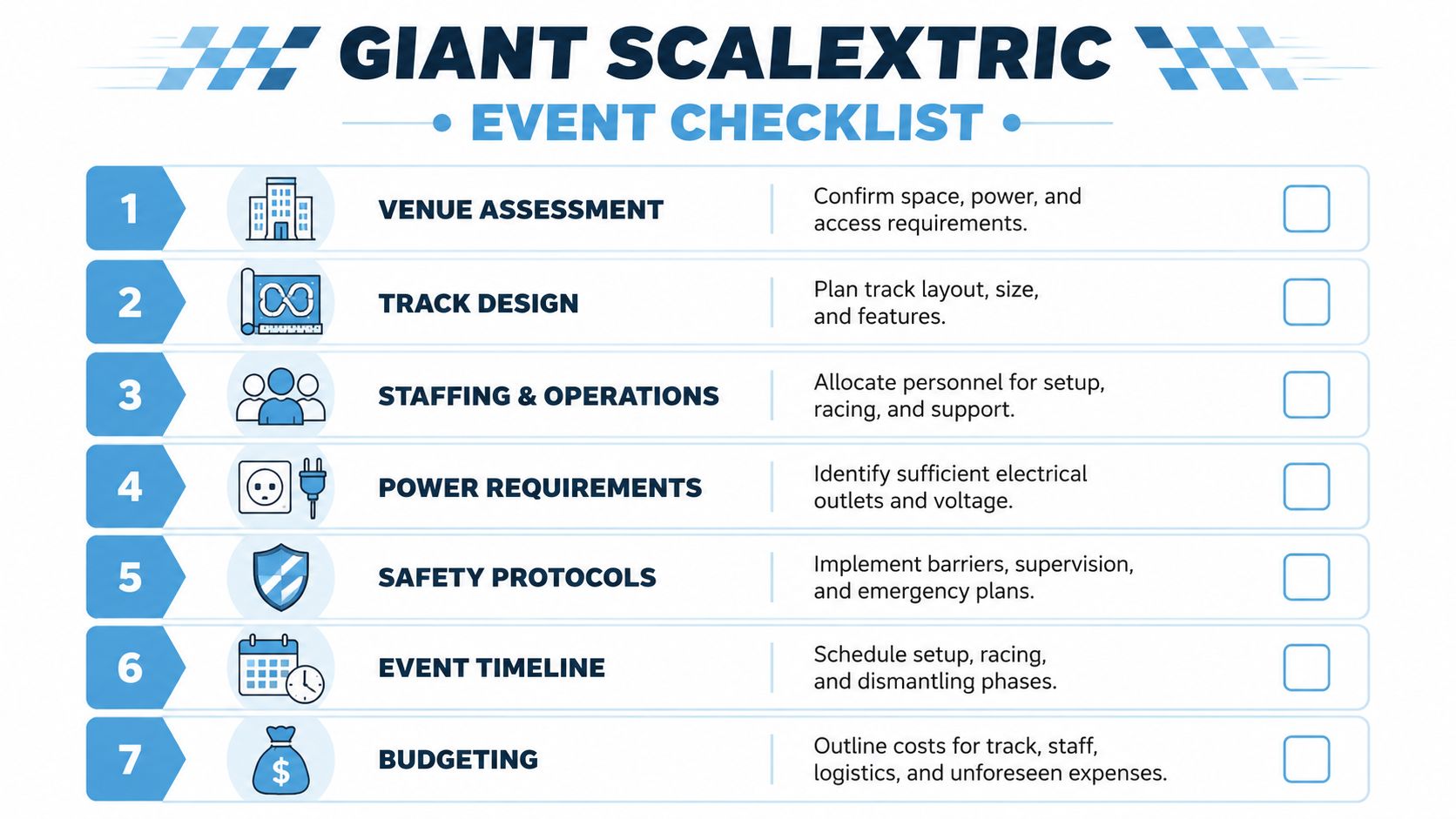 A seven-step checklist graphic for organizing a large Scalextric event, including venue, design, staffing, and budget planning.