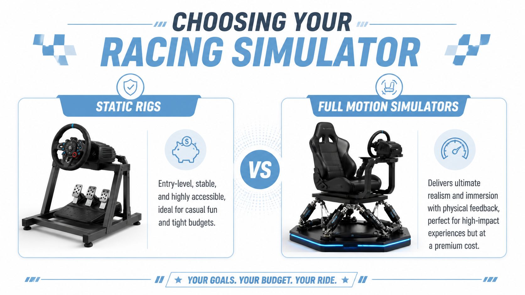 A comparison graphic between static racing rigs and full motion simulators for gaming setups.