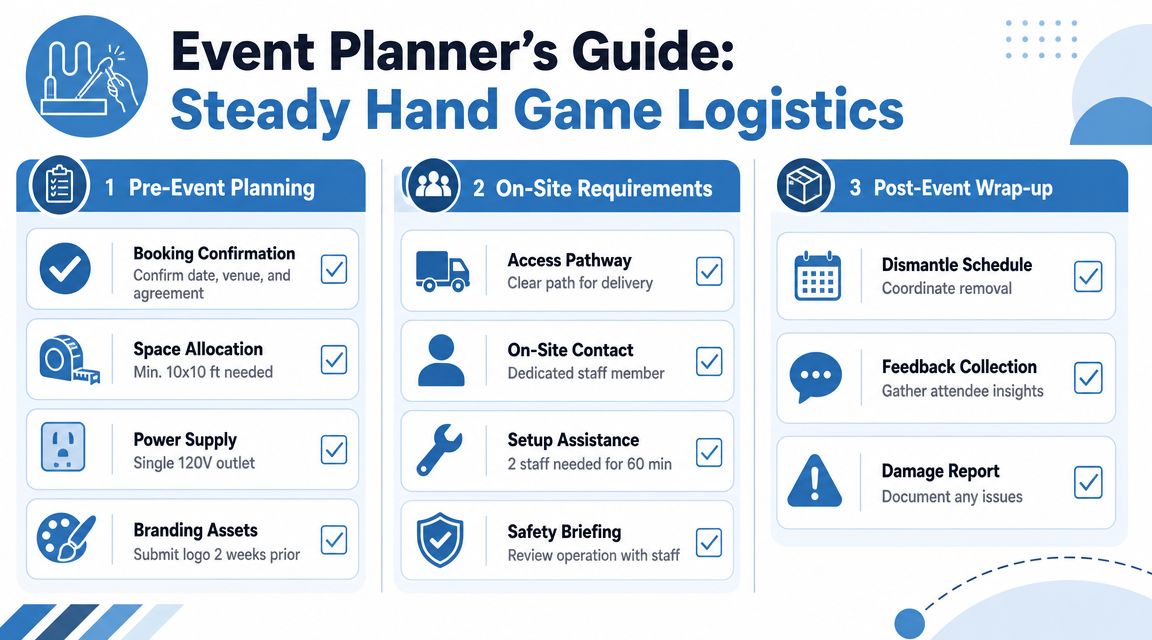 A professional infographic titled Event Planner's Guide for Steady Hand Game Logistics detailing planning, setup, and wrap-up steps.
