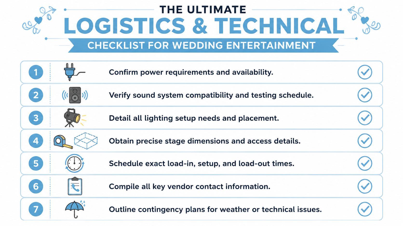 A seven-step checklist for wedding entertainment logistics and technical requirements presented in a clean infographic format.