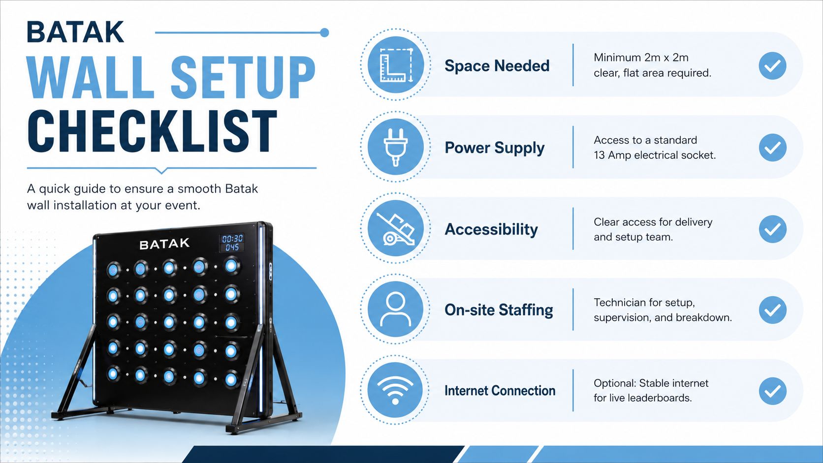 A checklist infographic detailing the space, power, access, staff, and internet requirements for Batak wall event setup.