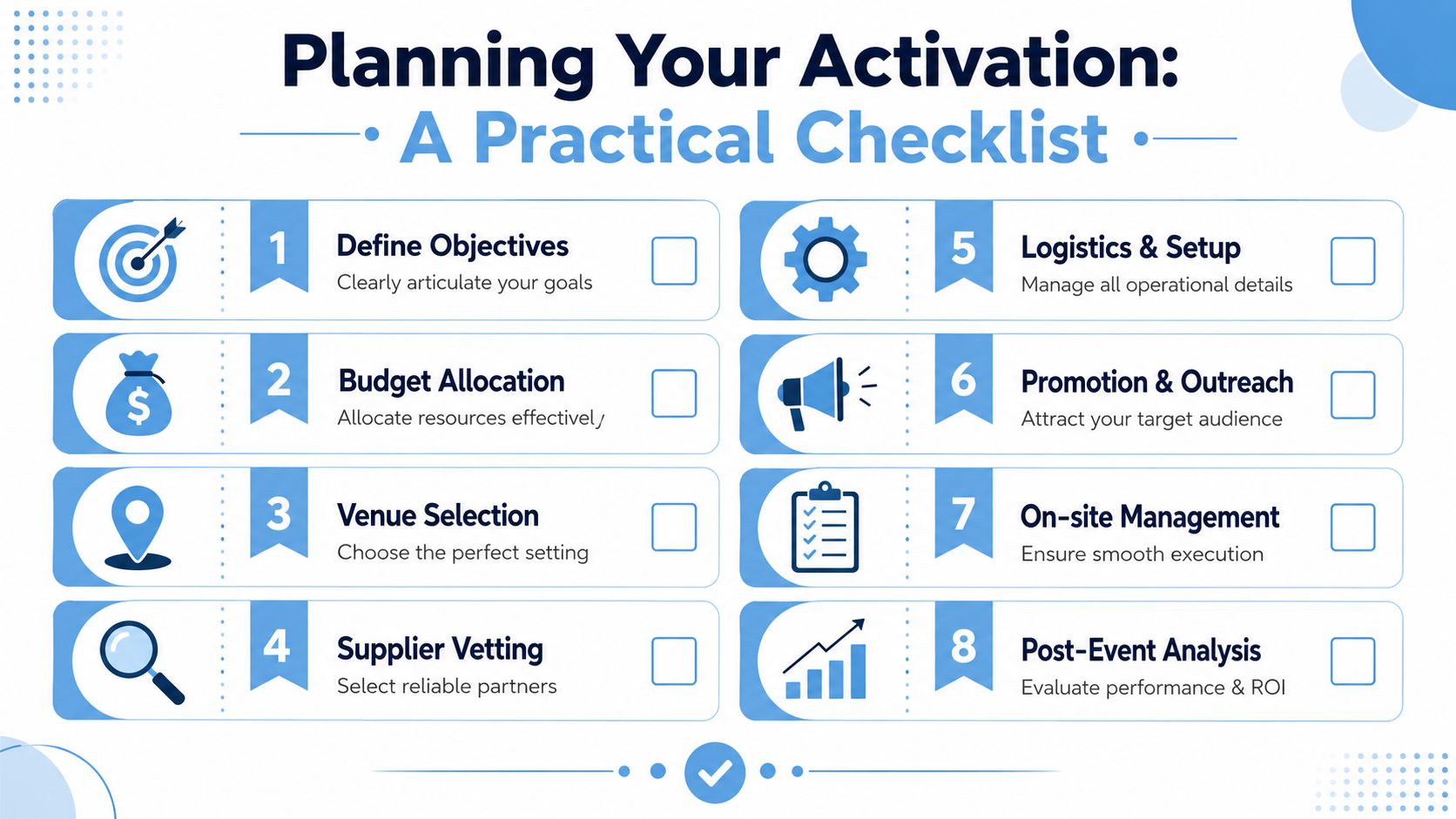 An infographic checklist for planning a brand activation, featuring eight sequential steps from objectives to analysis.