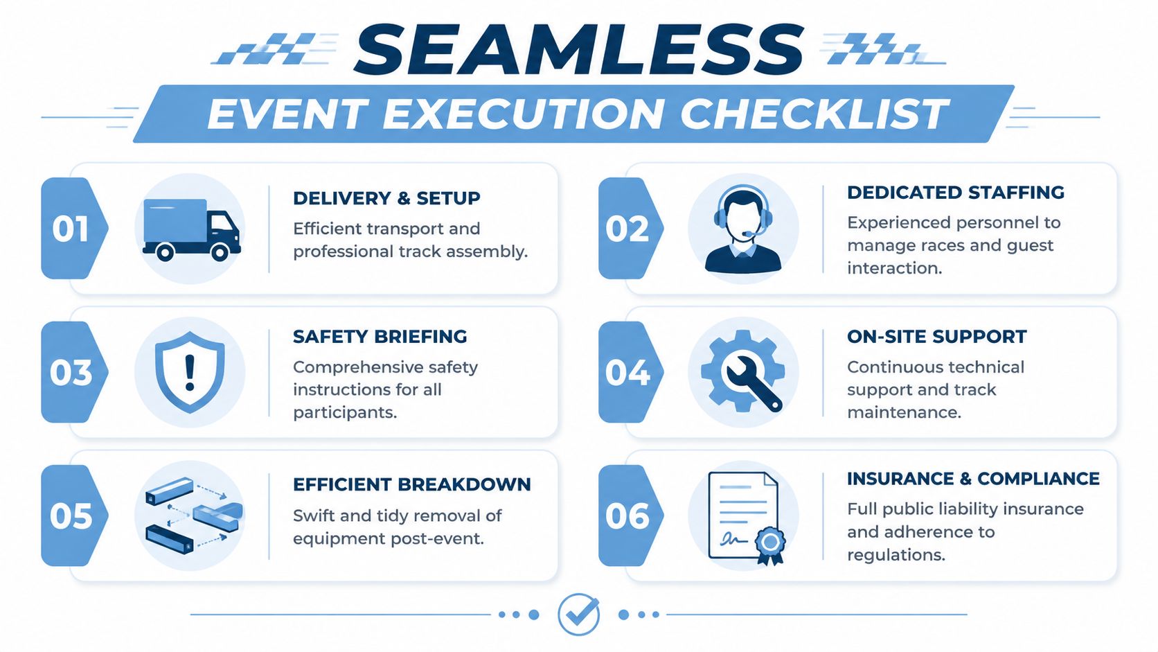 A six-step checklist graphic outlining the seamless event execution process for professional race track hire services.