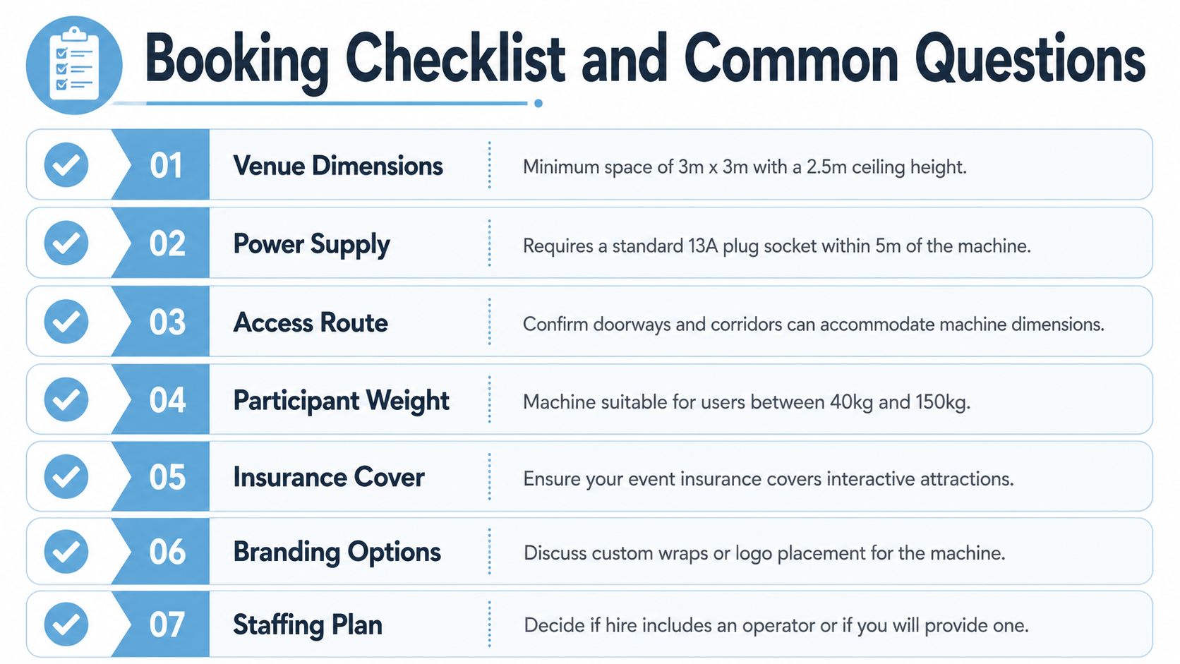 A checklist infographic outlining seven key requirements for booking an interactive event machine rental.