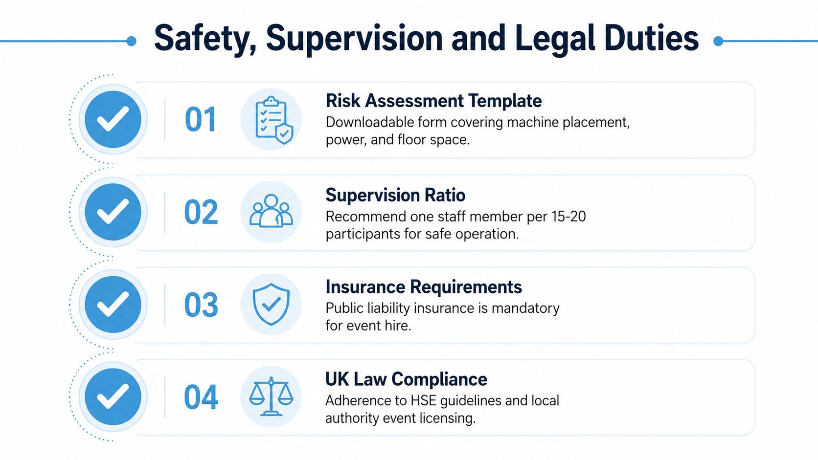 An infographic detailing safety, supervision, and legal duties for operating a boxing machine hire service.