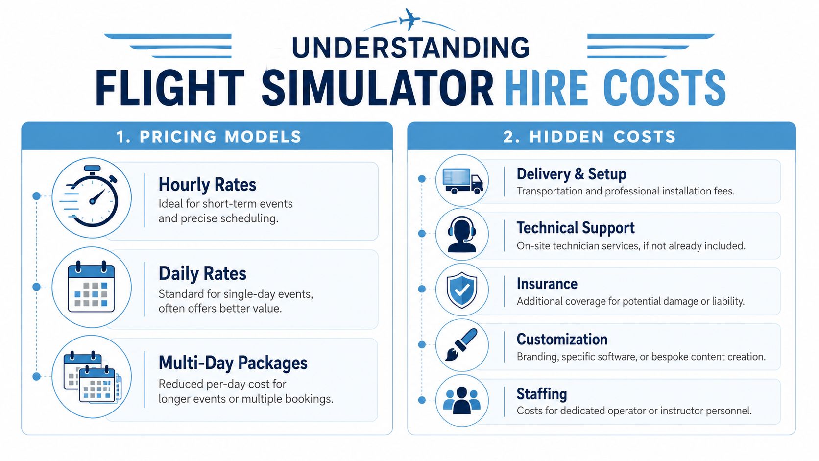 An infographic detailing various pricing models and potential hidden costs for renting flight simulator equipment.