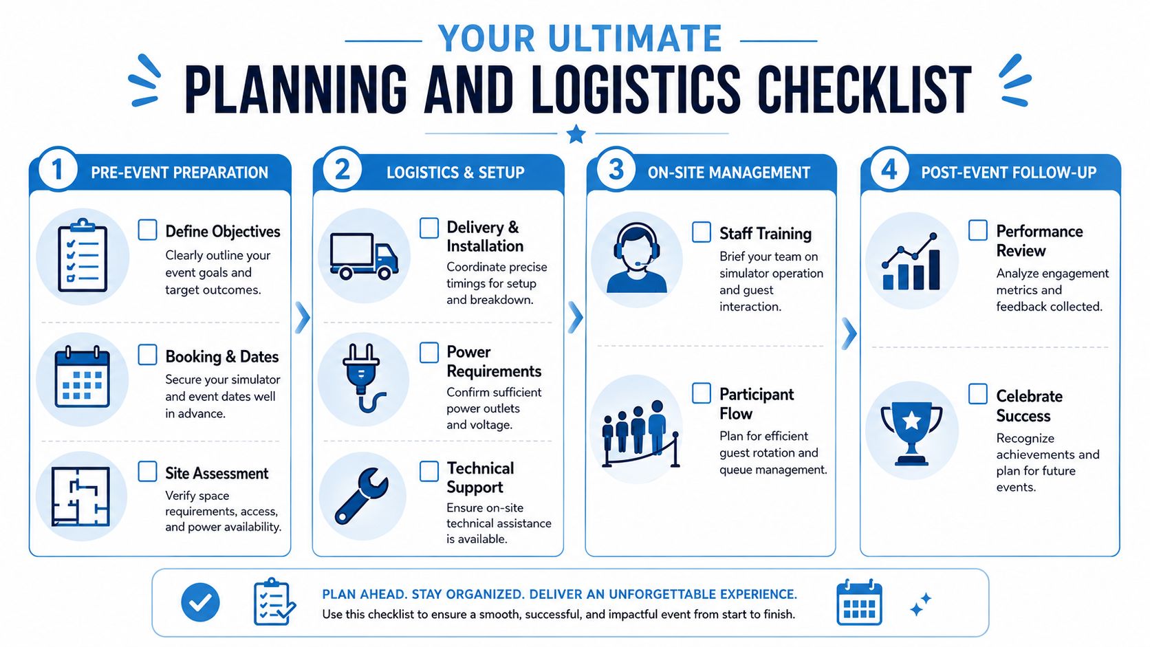 A structured four-step event planning and logistics checklist for managing simulator events from preparation to follow-up.