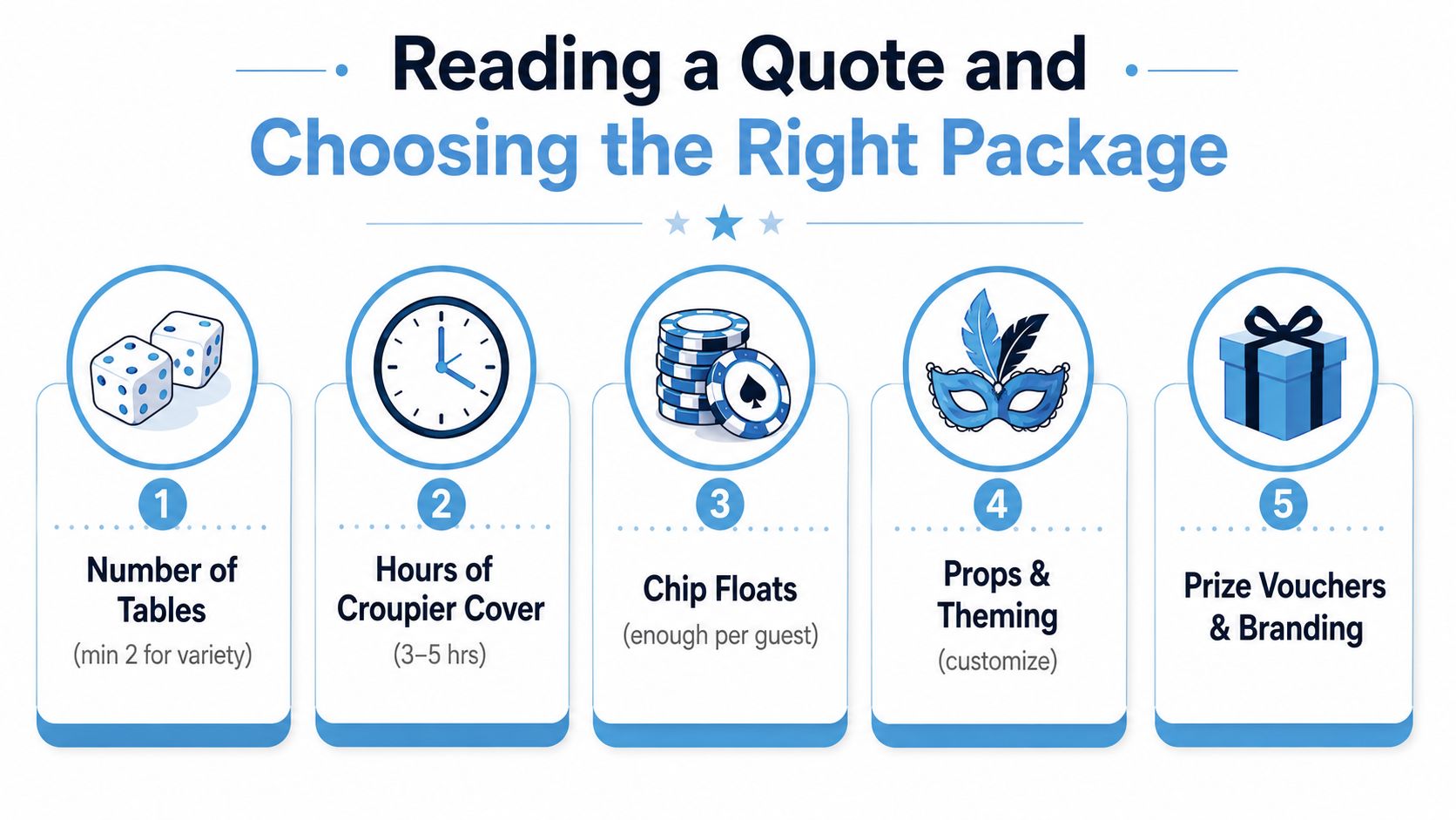 A guide illustrating five key factors to consider when choosing a fun casino hire package.