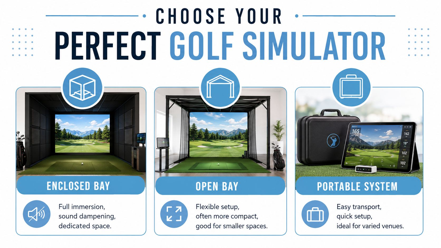 A comparison chart showing three types of golf simulators including enclosed bay, open bay, and portable systems.