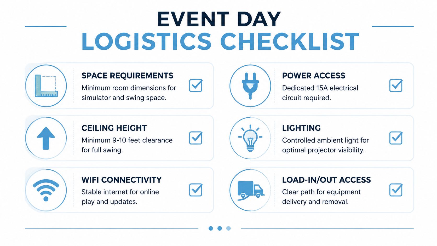 An event day logistics checklist infographic for setting up a golf simulator, outlining space, power, and equipment needs.
