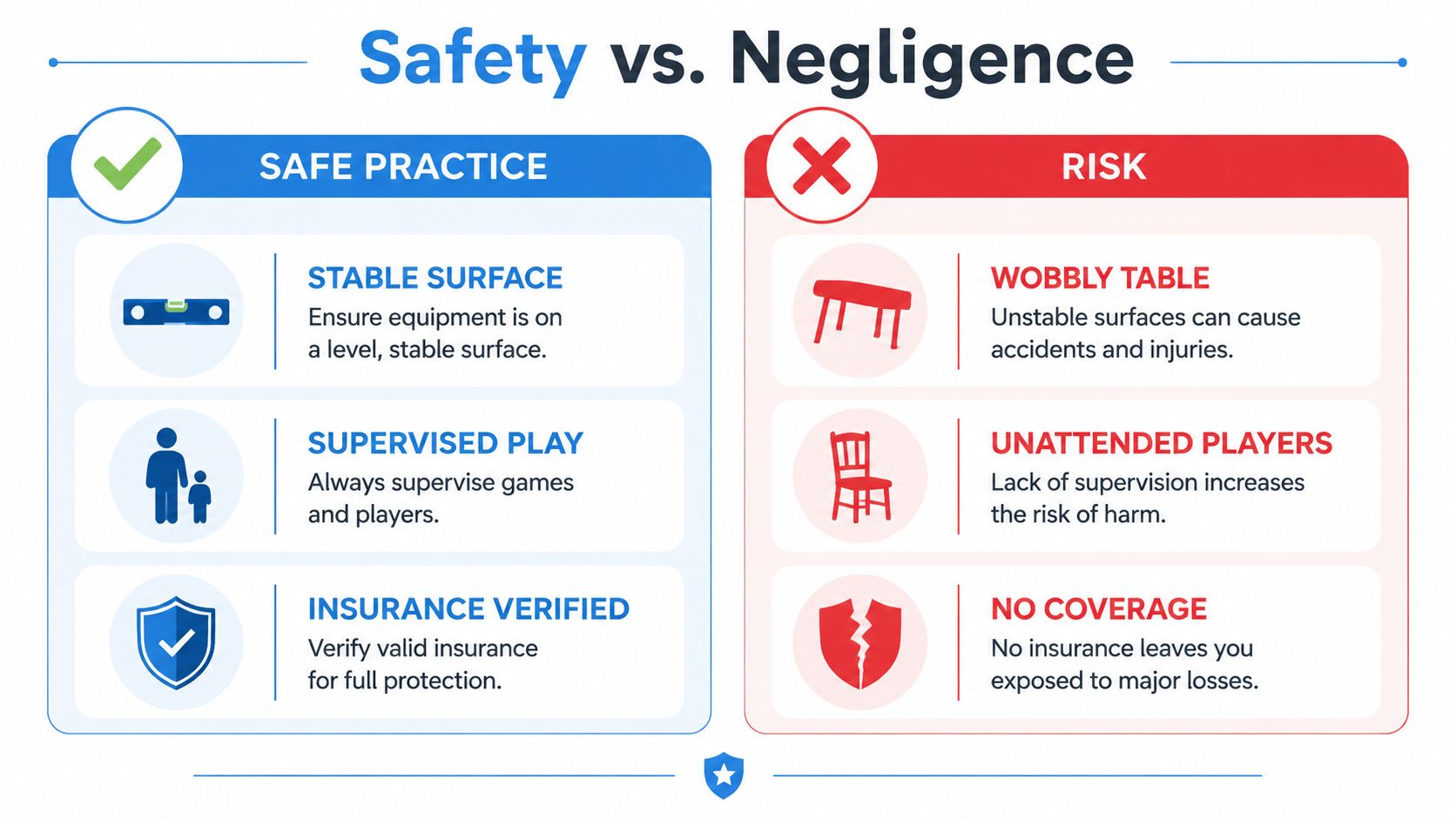 A comparison chart showing safe practices versus risks for event setups, including surface stability, supervision, and insurance.
