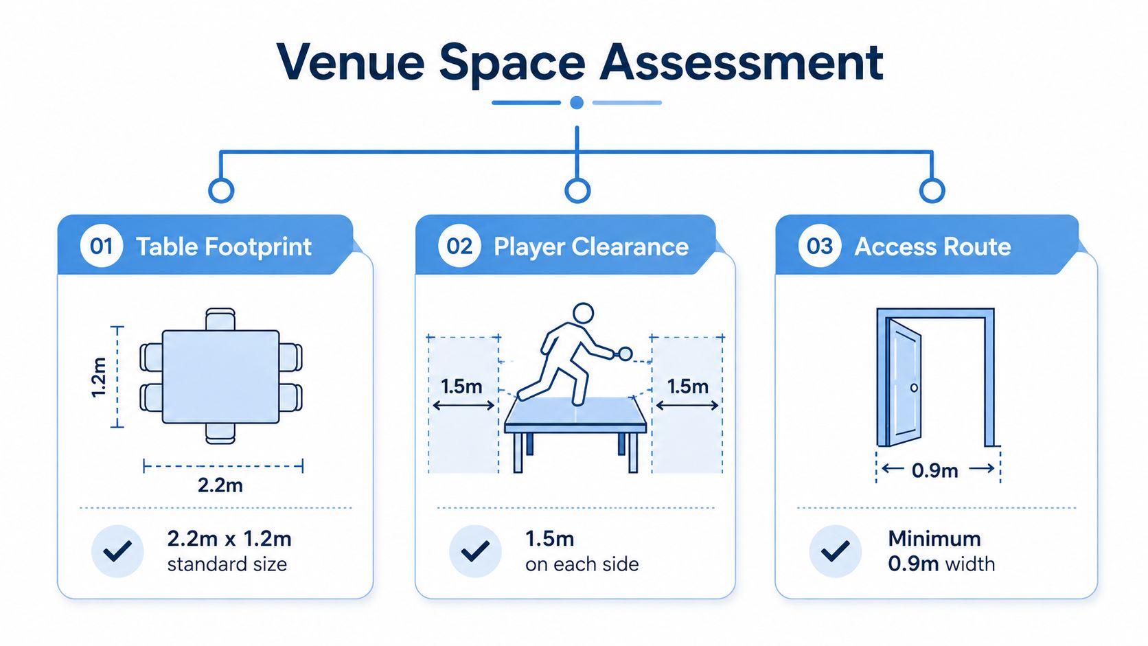 An infographic showing dimensions for air hockey table hire including table size, player clearance, and door access.