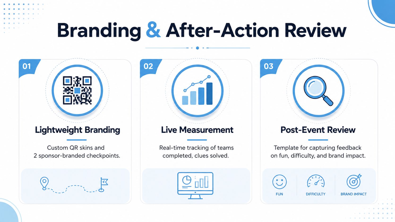 A diagram outlining branding and event review strategies for scavenger hunts with three distinct, labeled process steps.