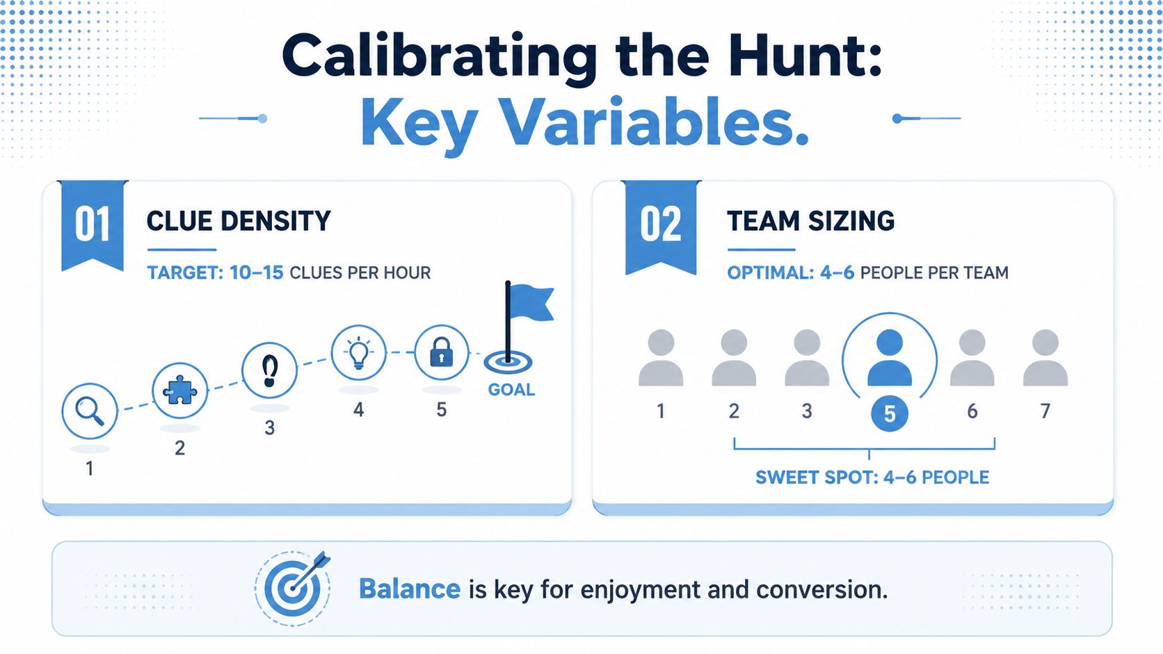 An infographic illustrating key variables for designing a scavenger hunt, focusing on clue density and team size.