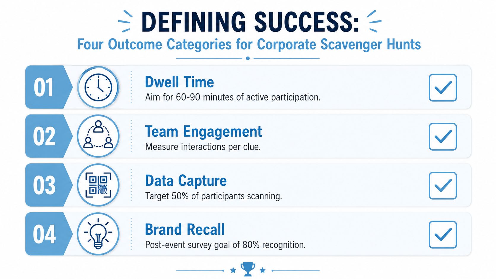 An infographic titled Defining Success outlining four key performance metrics for corporate scavenger hunts.