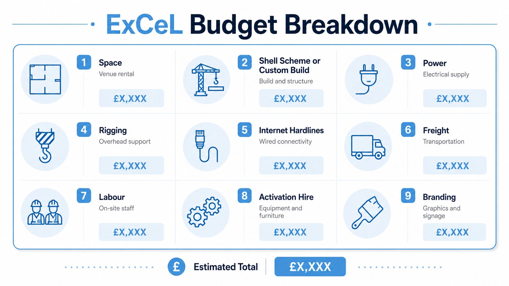 A visual breakdown graphic titled ExCeL Budget Breakdown detailing nine key categories for event planning costs.