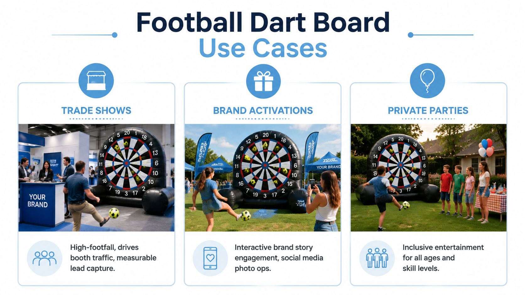 An infographic showing the various use cases for a giant inflatable football dart board at events.