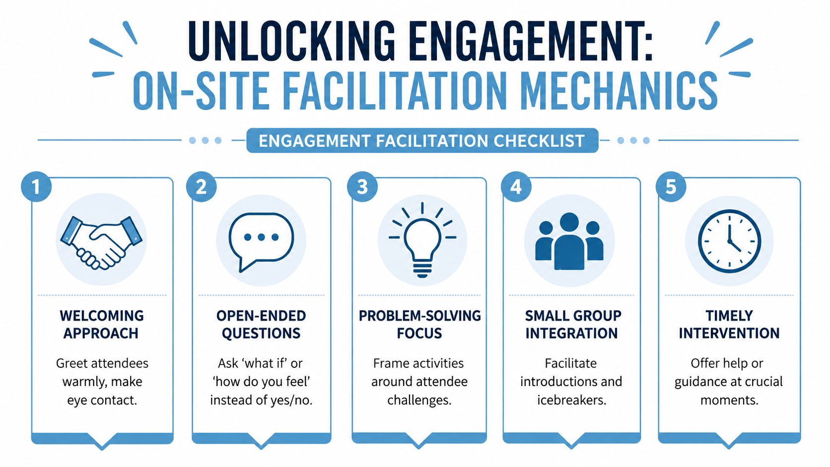 An infographic displaying five essential steps for effective on-site meeting facilitation and audience engagement techniques.
