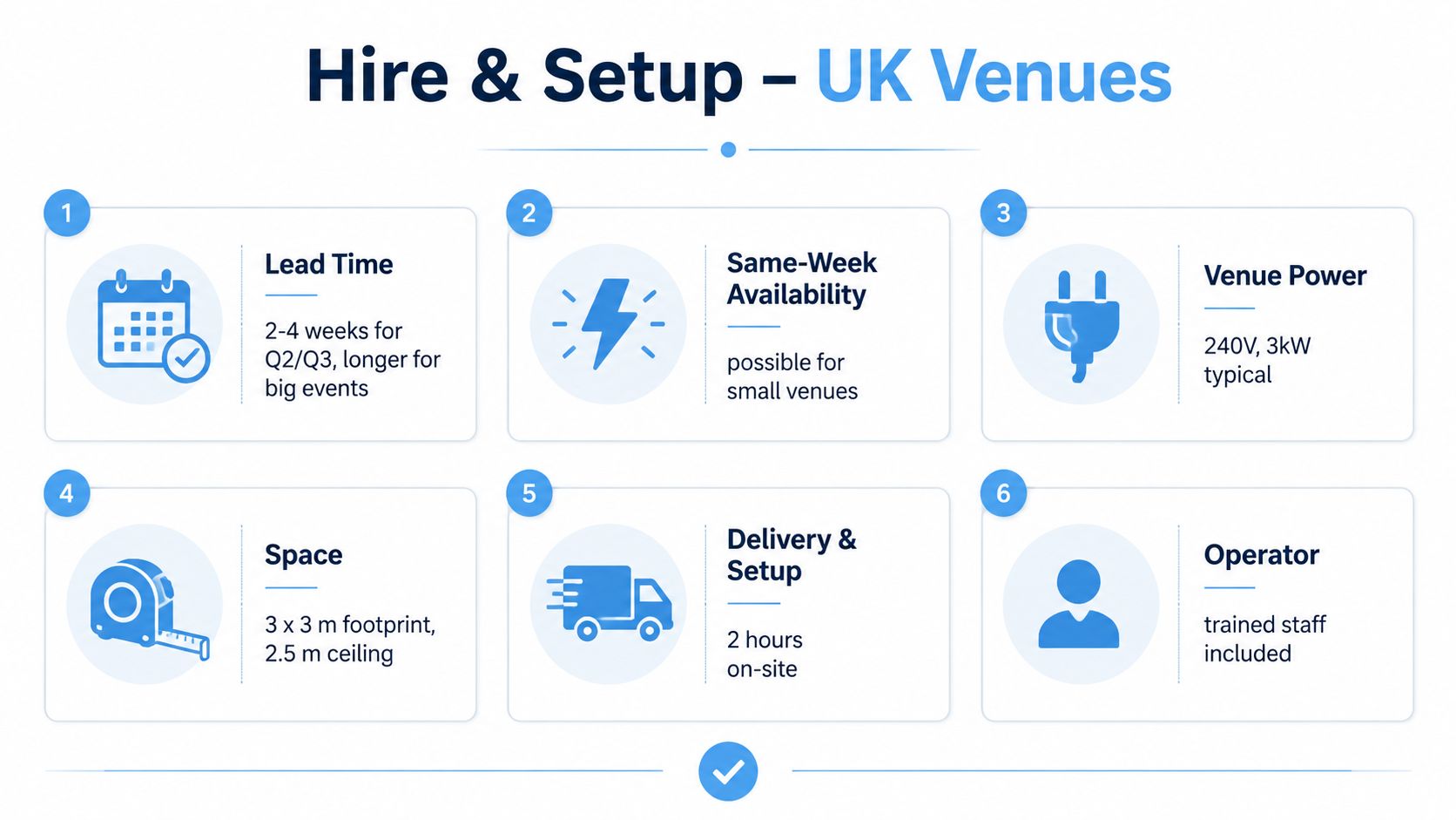 An infographic titled Hire and Setup for UK Venues, outlining six requirements for event logistics and installation.