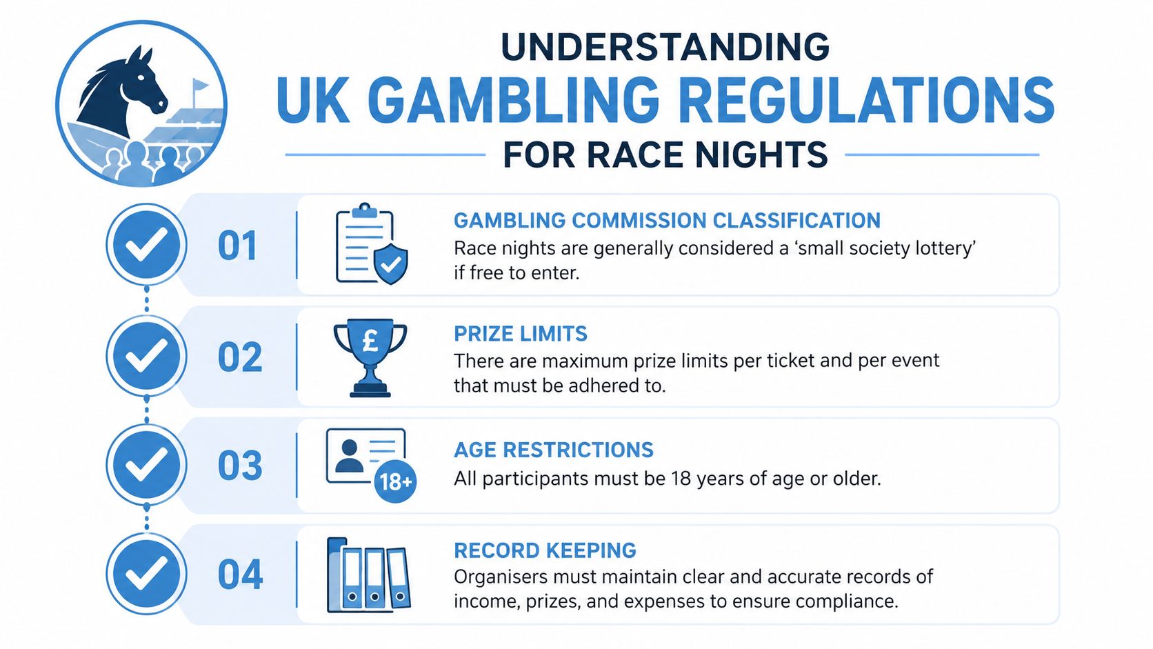 An infographic titled Understanding UK Gambling Regulations for Race Nights listing four key compliance steps for organizers.