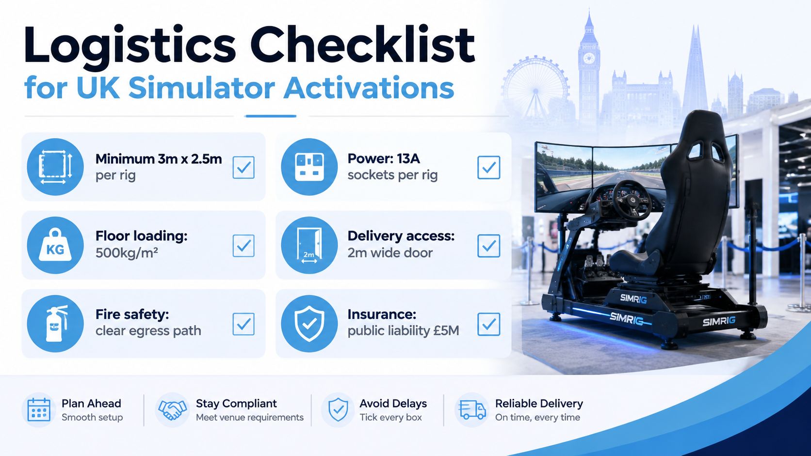 A logistics checklist infographic for planning UK simulator activations, detailing venue space, power, and safety requirements.