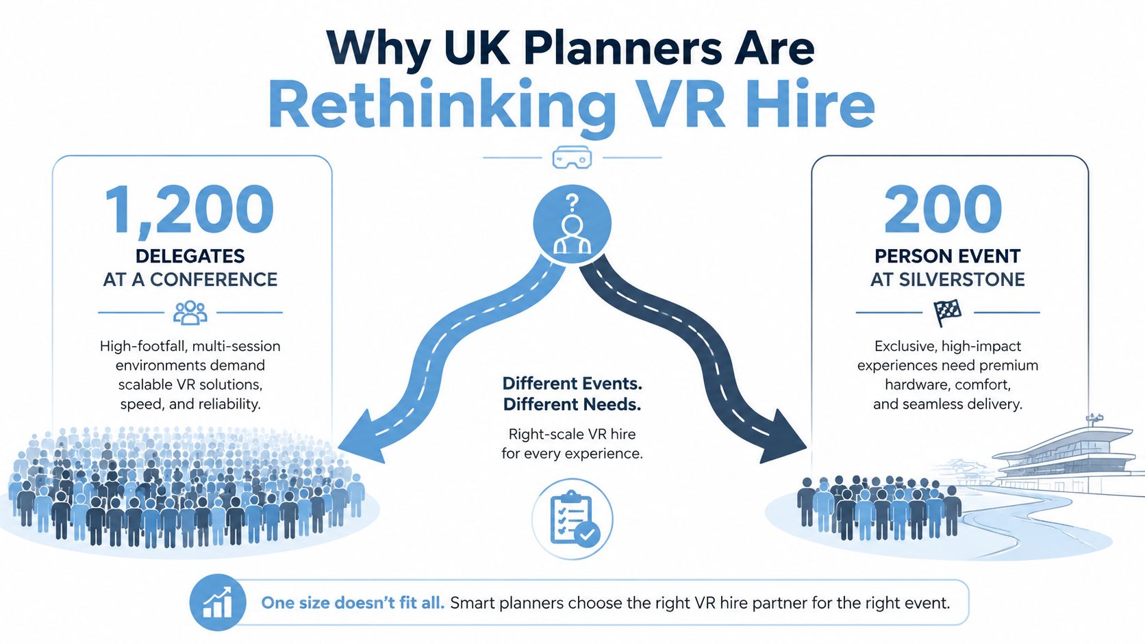An infographic illustrating why event planners should customize their virtual reality hire based on event scale.