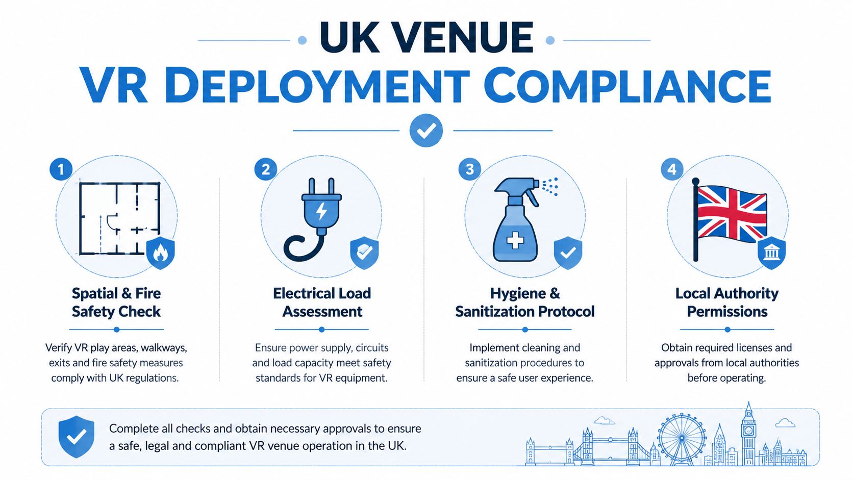 An infographic detailing the four key compliance steps for deploying virtual reality venues in the United Kingdom.