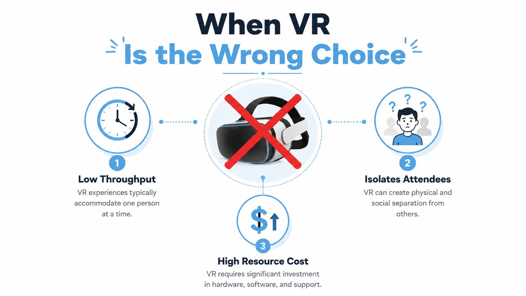 An infographic showing three primary reasons why virtual reality might not be the right choice for events.