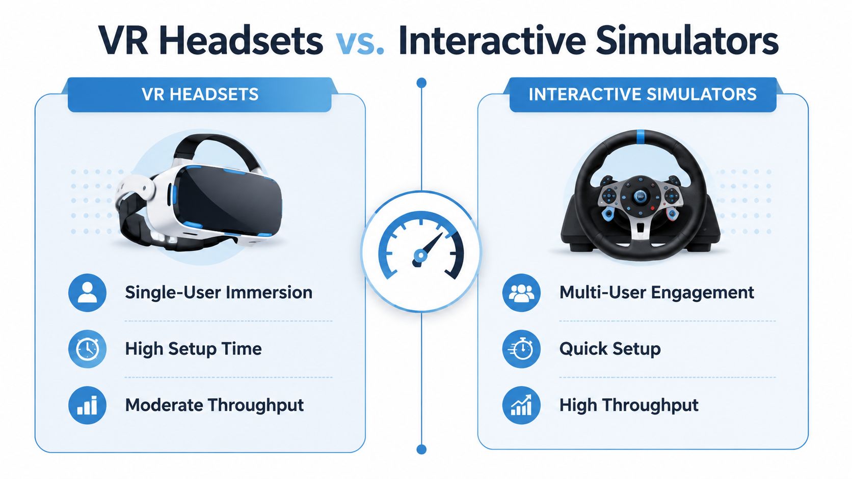 A comparison chart showing the differences between VR headsets and interactive driving simulators for event experiences.