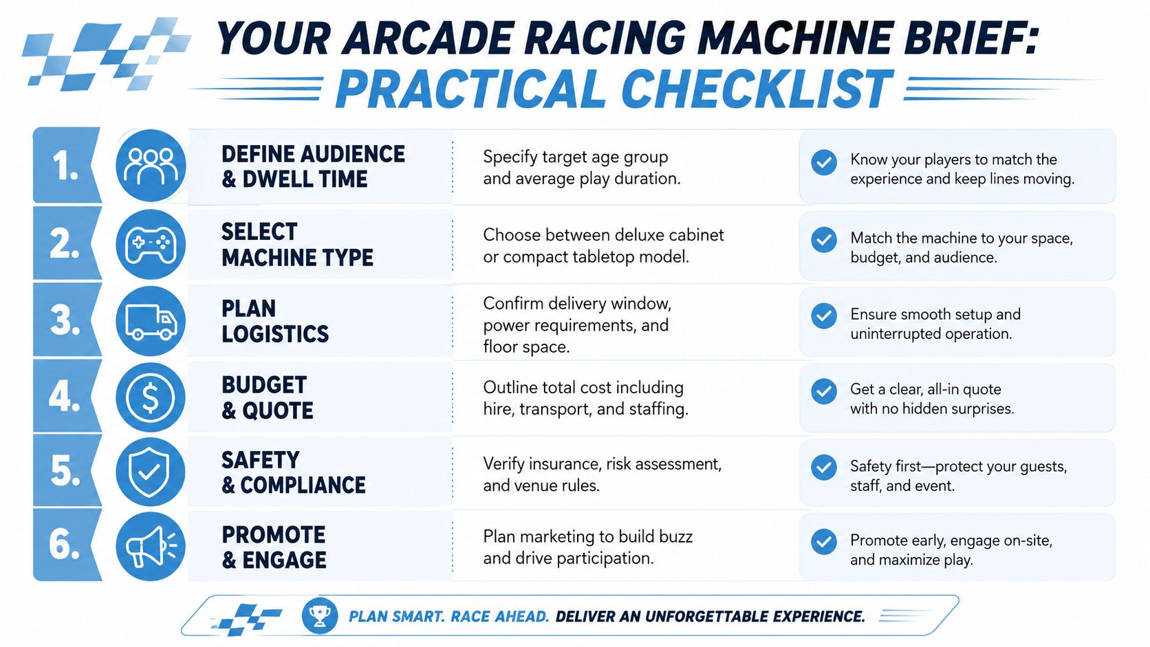 A six-step checklist titled Your Arcade Racing Machine Brief, outlining key planning stages for event rentals.