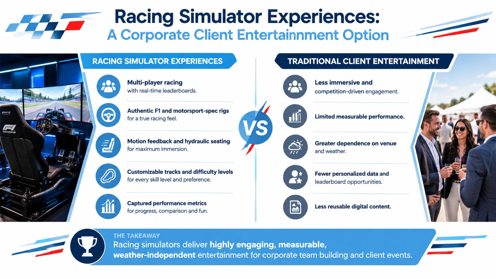 A comparison infographic showing the benefits of racing simulator experiences over traditional corporate client entertainment options.