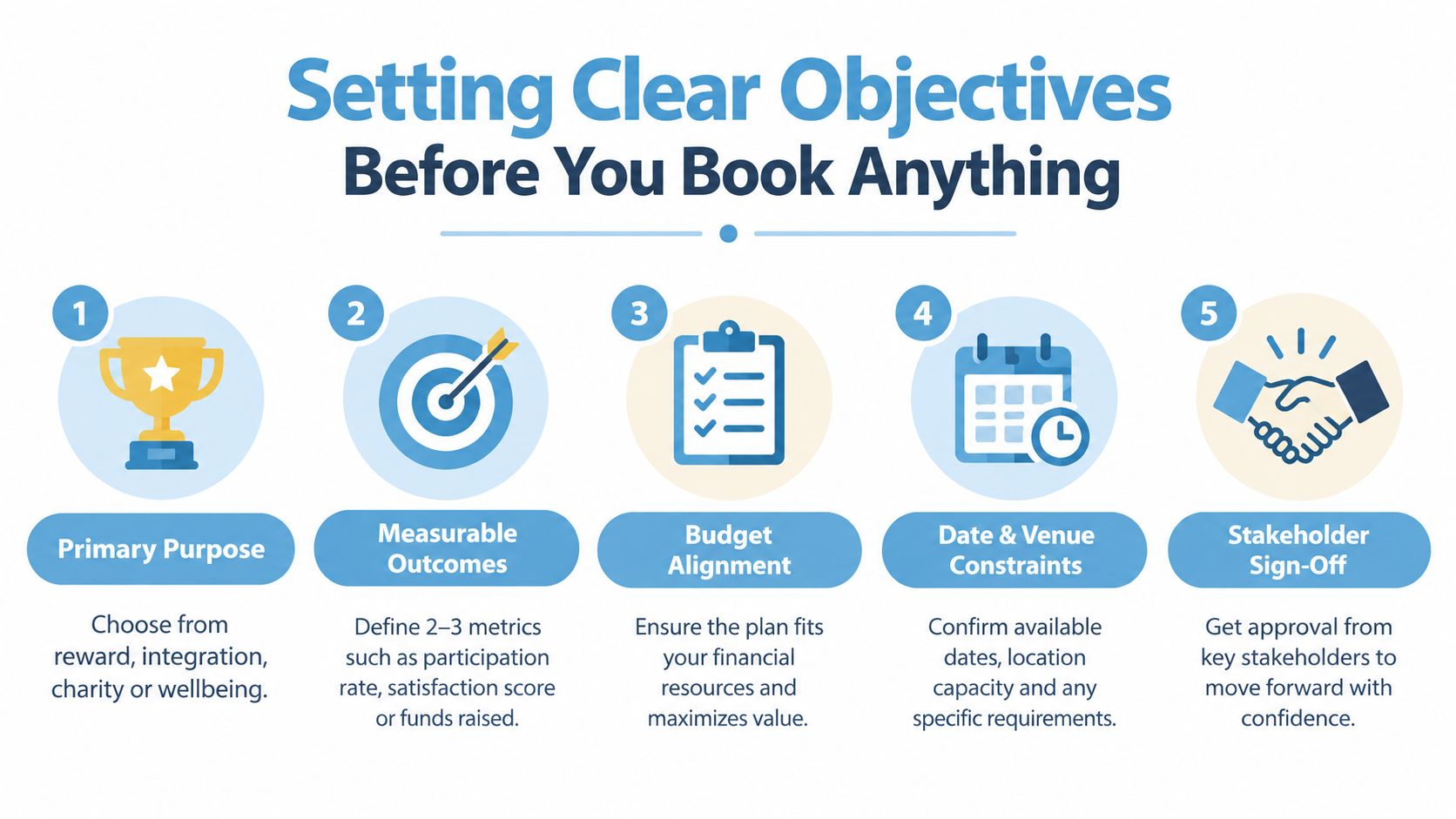 A five-step infographic illustrating key objectives for planning corporate events before booking any venue or services.