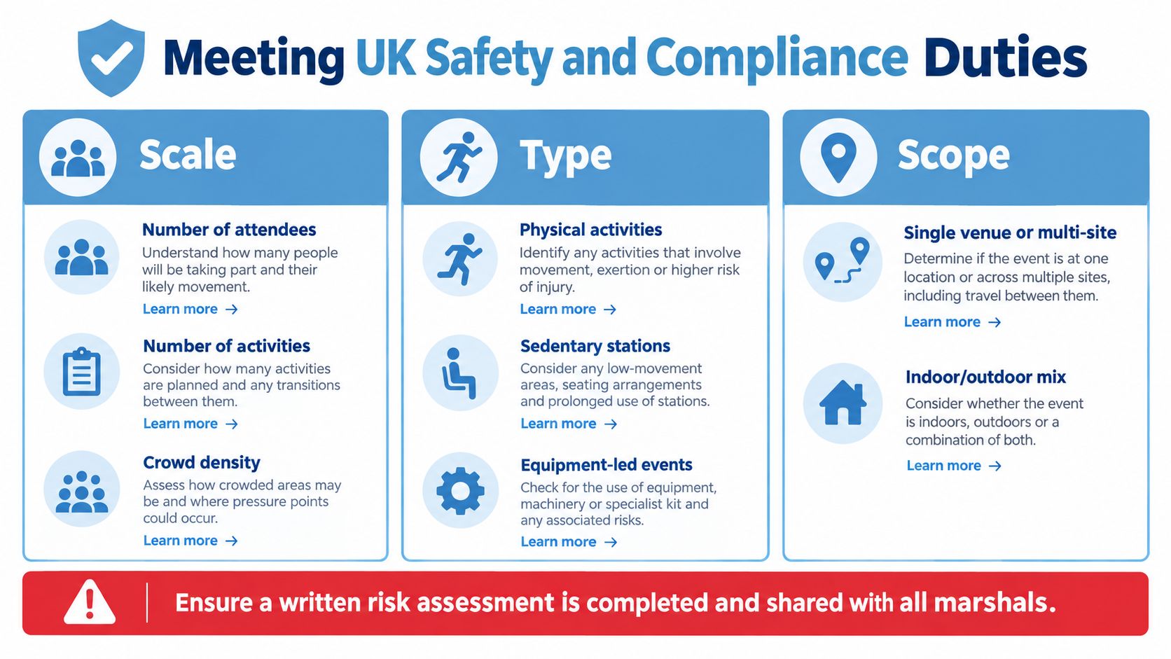 An infographic titled Meeting UK Safety and Compliance Duties outlining considerations for event planning including scale, type, and scope.