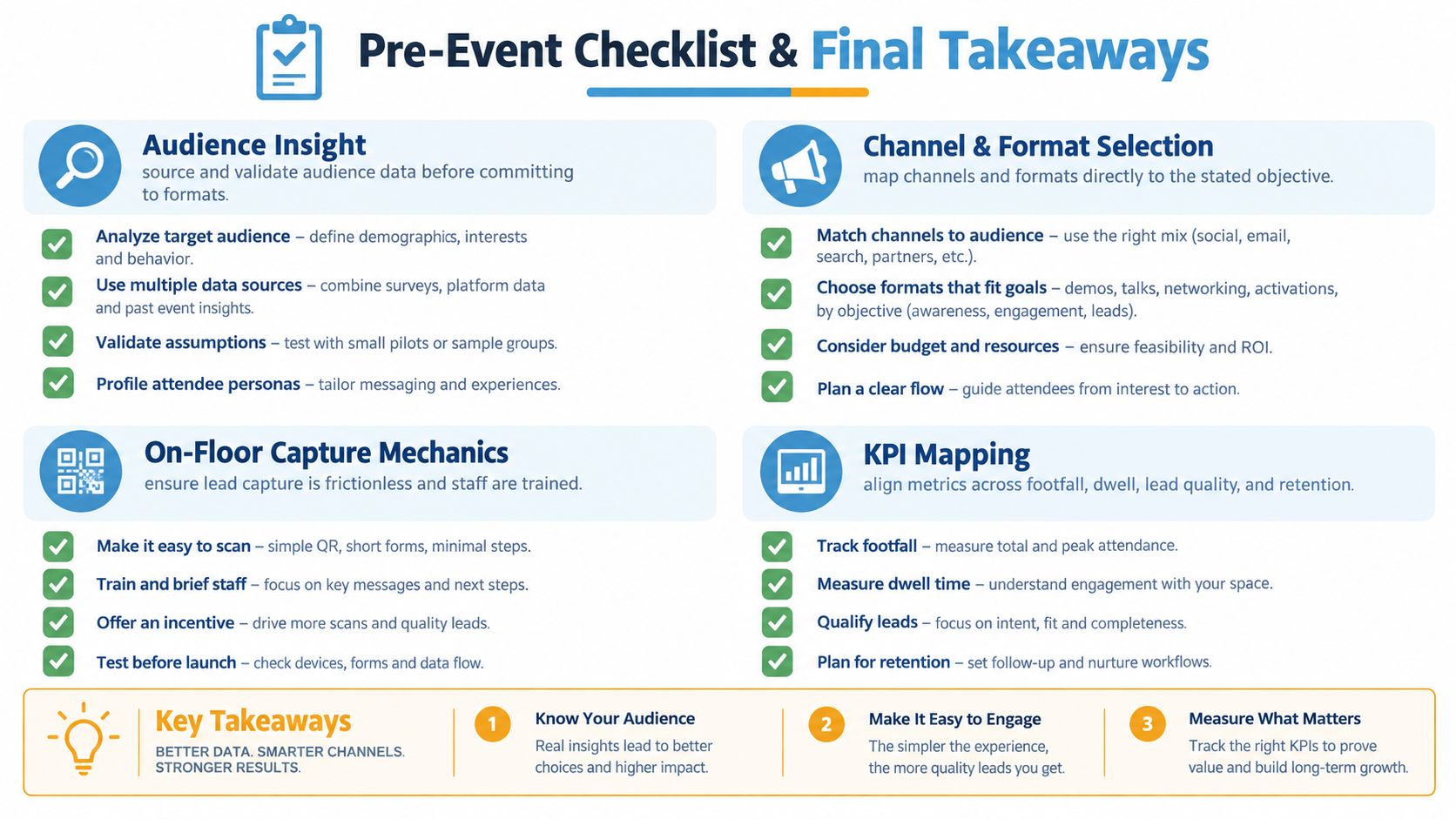 A structured pre-event checklist for experiential marketing showing audience, channel, capture, and KPI planning strategies.
