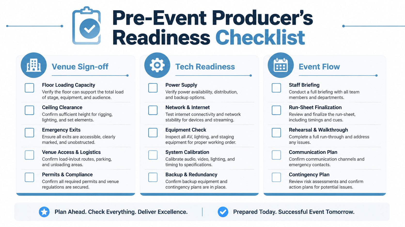 A comprehensive pre-event producer's readiness checklist covering venue sign-off, tech readiness, and event flow requirements.