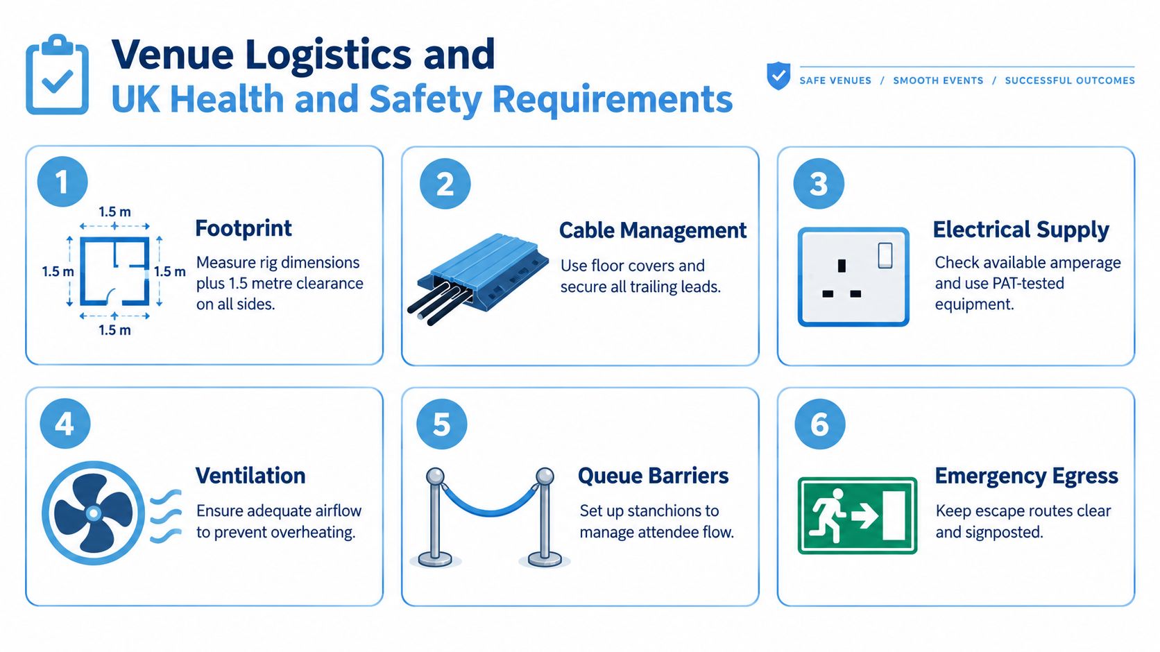 An infographic detailing six essential UK health and safety requirements for event venue logistics and equipment setup.