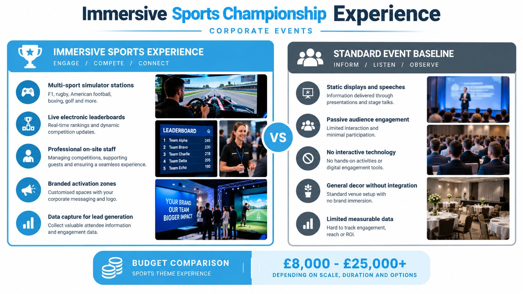 A comparison infographic between an immersive sports themed corporate event and a standard presentation-based business meeting.