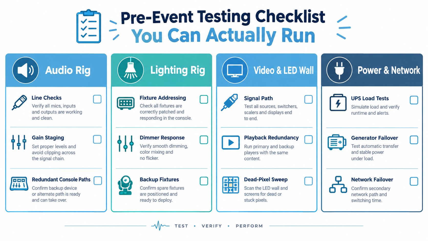 A comprehensive pre-event testing checklist graphic for audio, lighting, video, and power equipment setups.