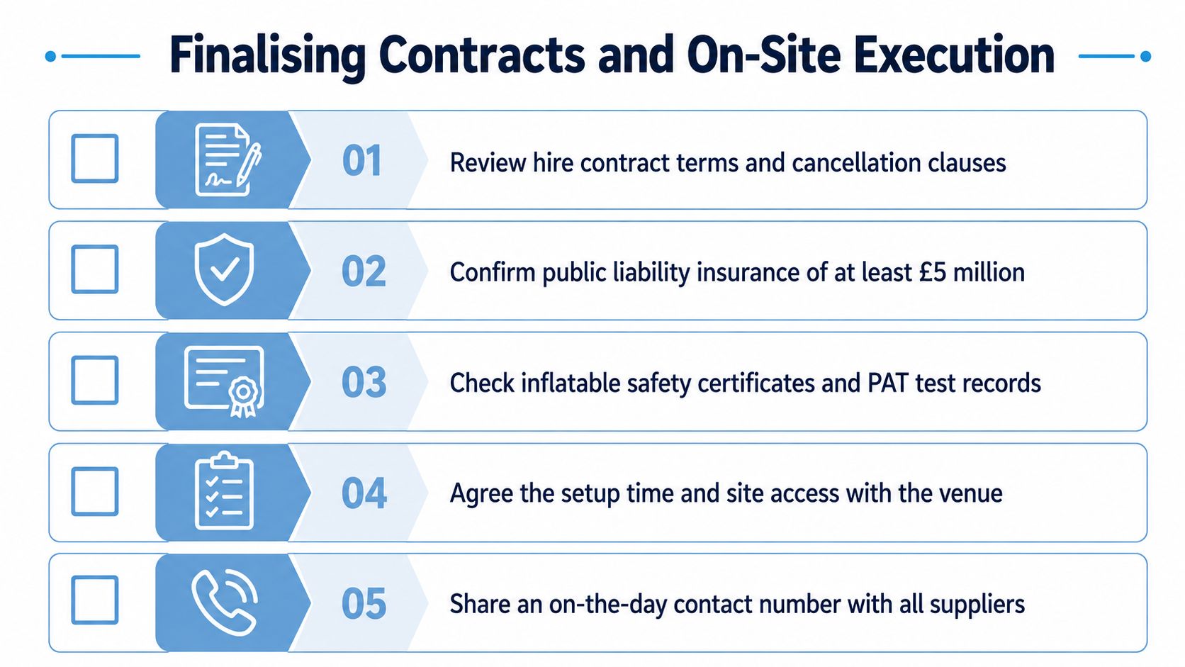 A checklist infographic titled Finalising Contracts and On-Site Execution outlining five steps for event planning.