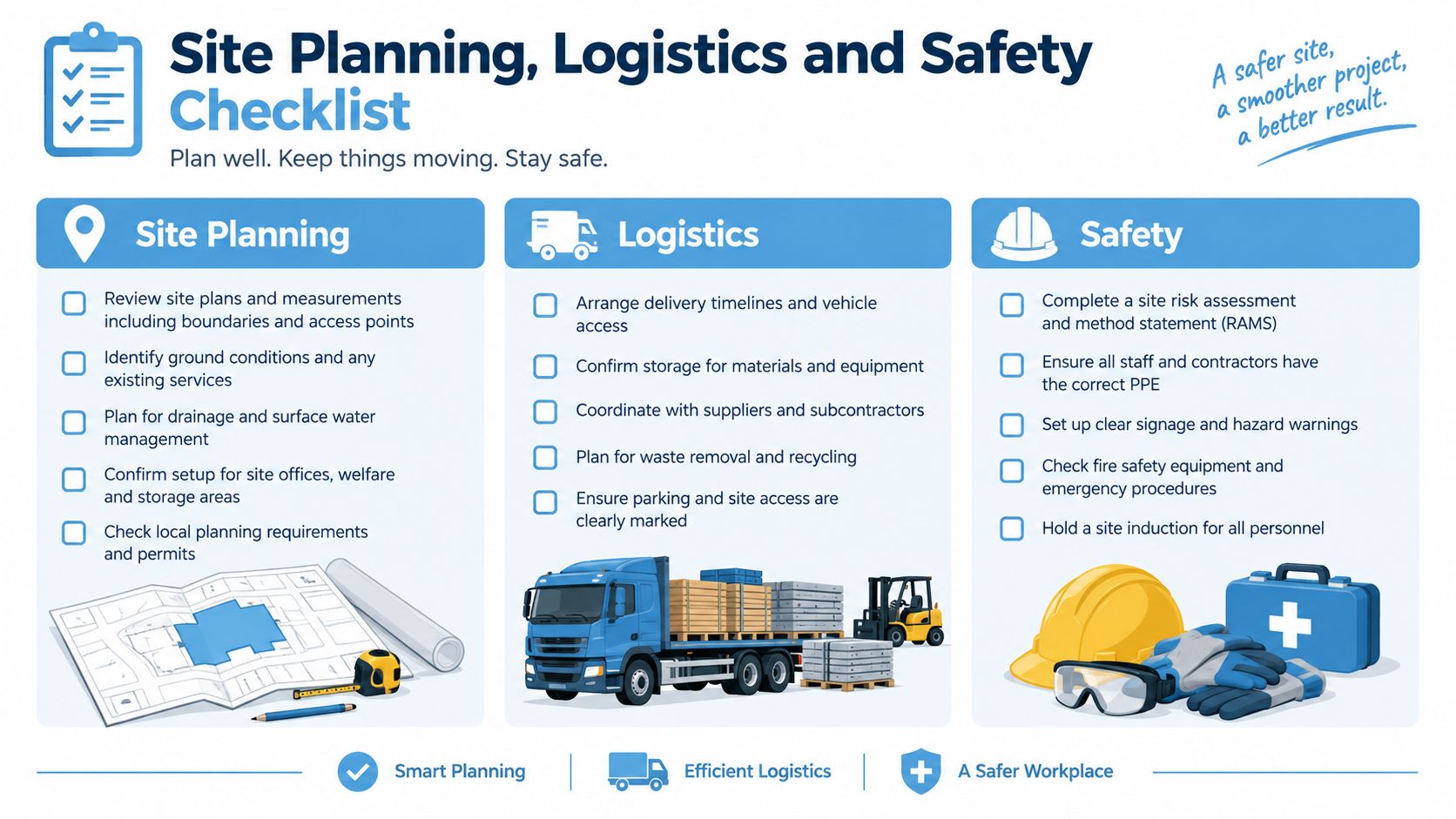 A comprehensive checklist for construction site planning, logistics, and safety to ensure a smooth, organized project.