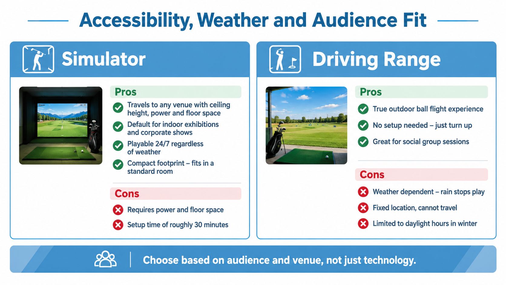 A comparison chart outlining the pros and cons of using golf simulators versus outdoor driving ranges.
